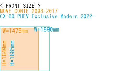 #MOVE CONTE 2008-2017 + CX-60 PHEV Exclusive Modern 2022-